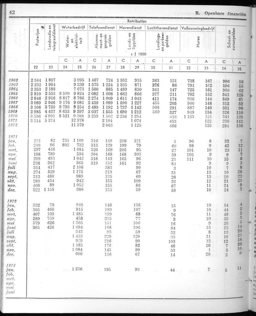 20e Jaargang No.10 - April 1973 - New Page