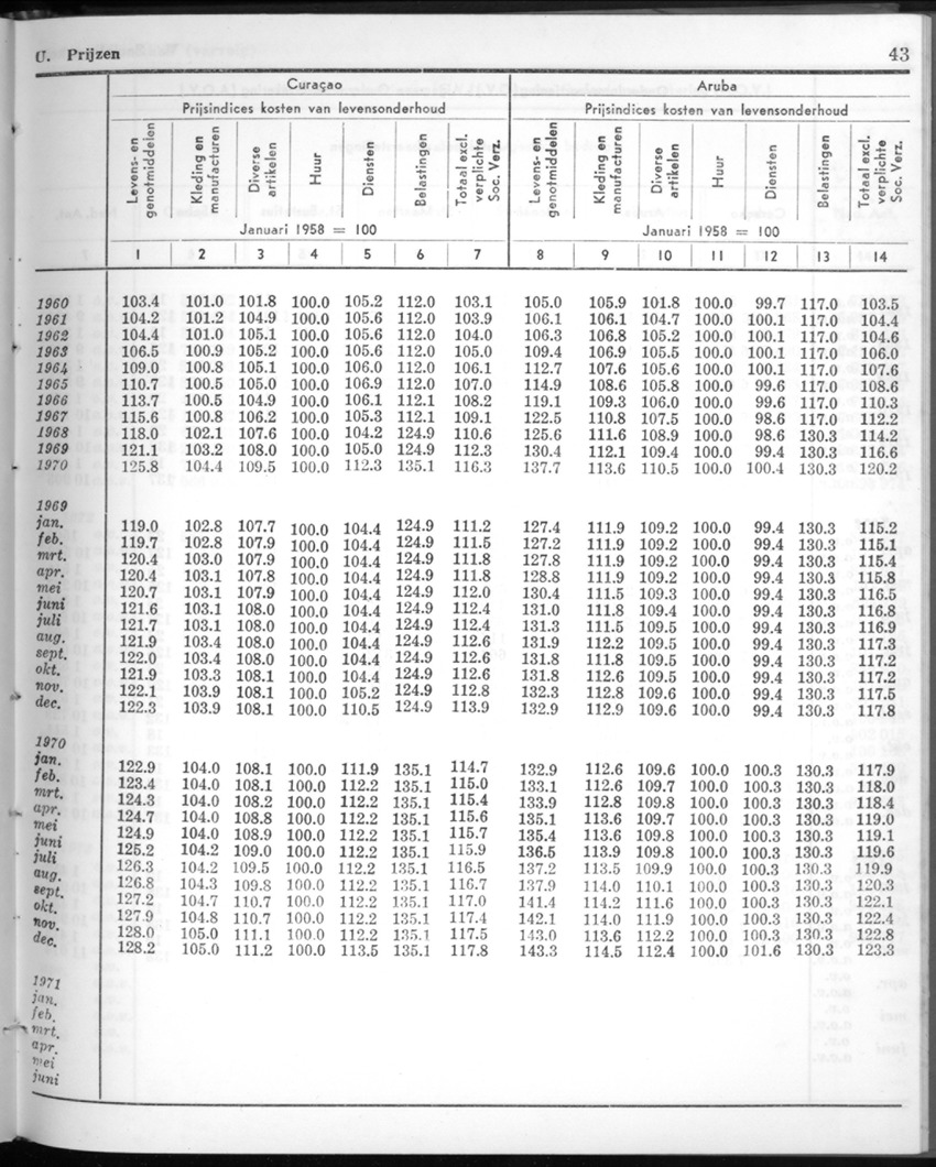 20e Jaargang No.10 - April 1973 - New Page