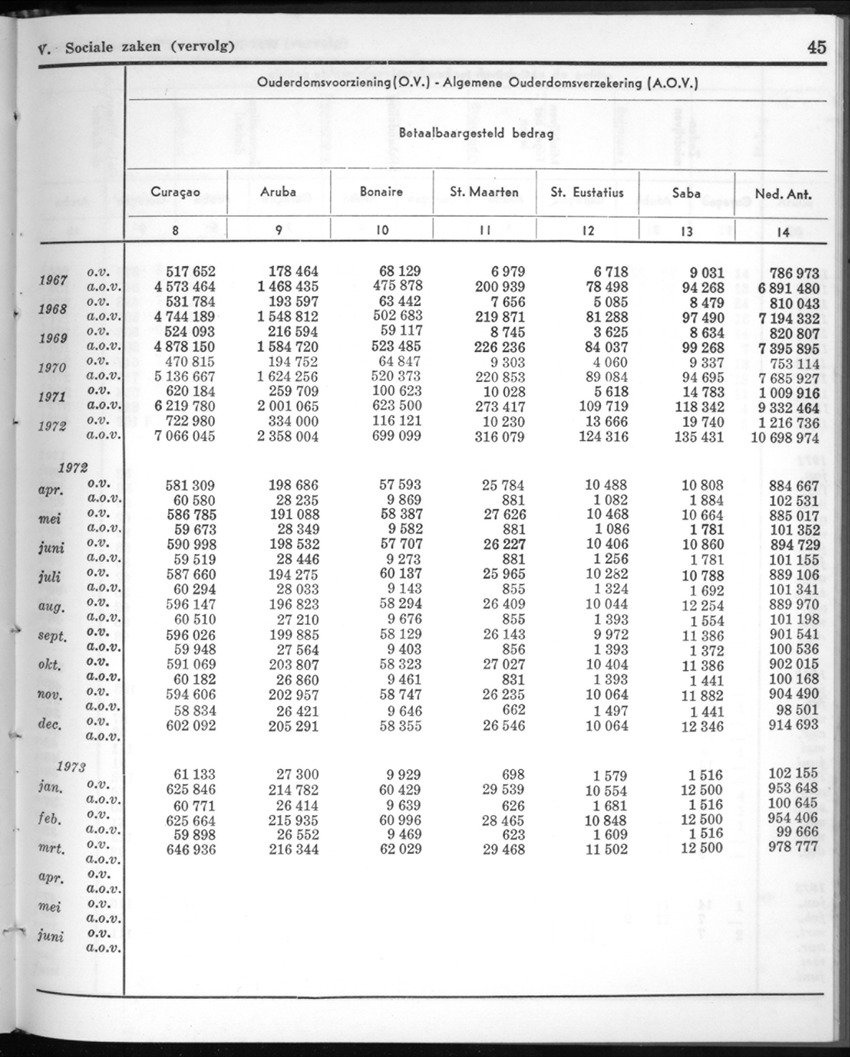 20e Jaargang No.10 - April 1973 - New Page