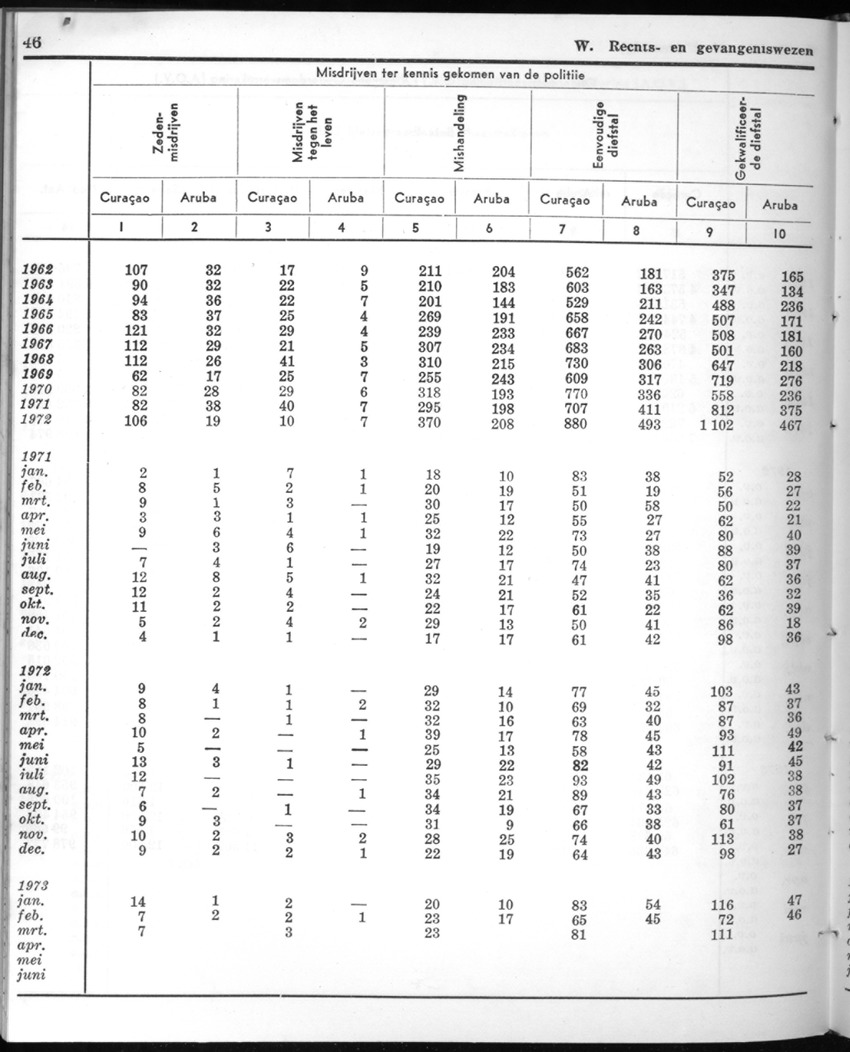 20e Jaargang No.10 - April 1973 - New Page