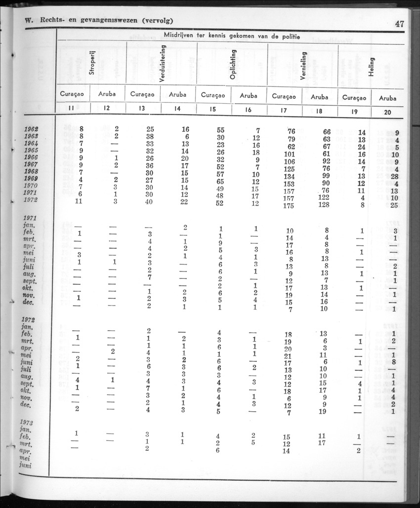 20e Jaargang No.10 - April 1973 - New Page