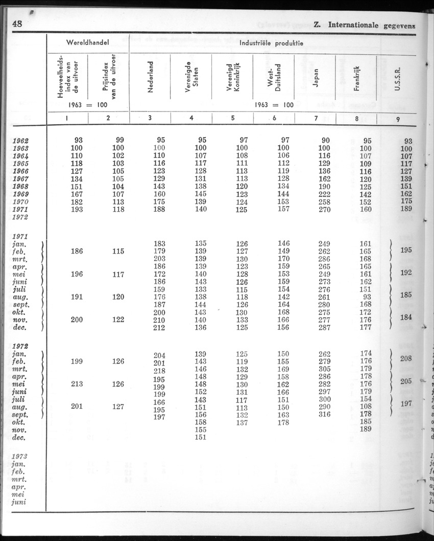 20e Jaargang No.10 - April 1973 - New Page