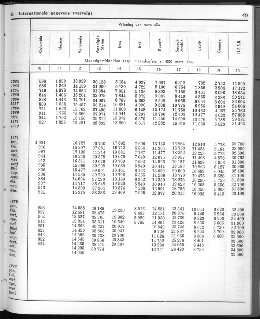 20e Jaargang No.10 - April 1973 - New Page