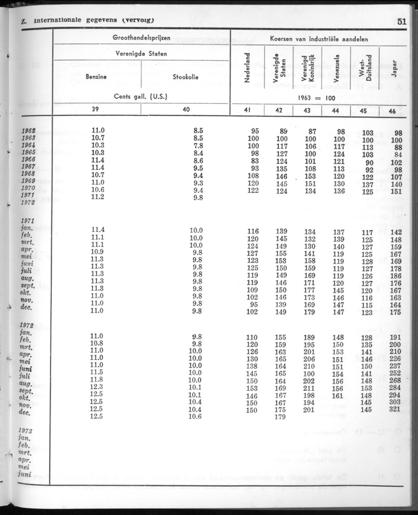 20e Jaargang No.10 - April 1973 - New Page