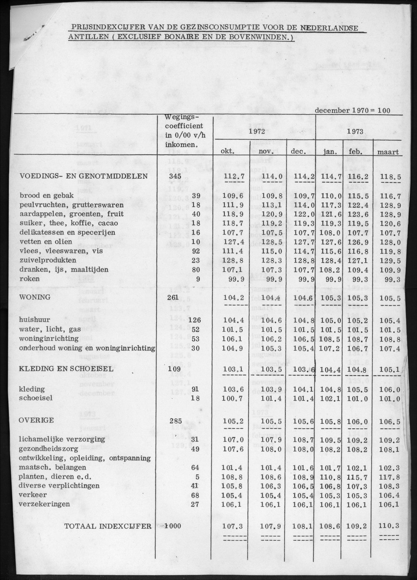 20e Jaargang No.10 - April 1973 - New Page