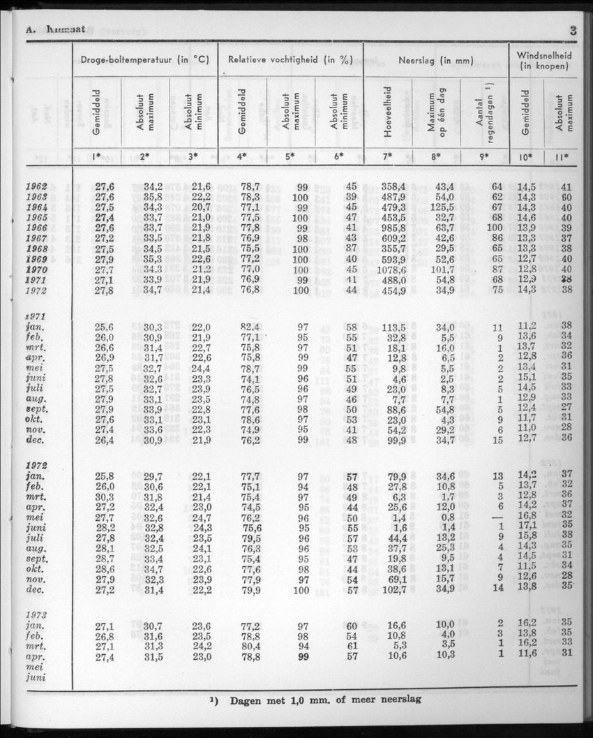 20e Jaargang No.11 - Mei 1973 - New Page
