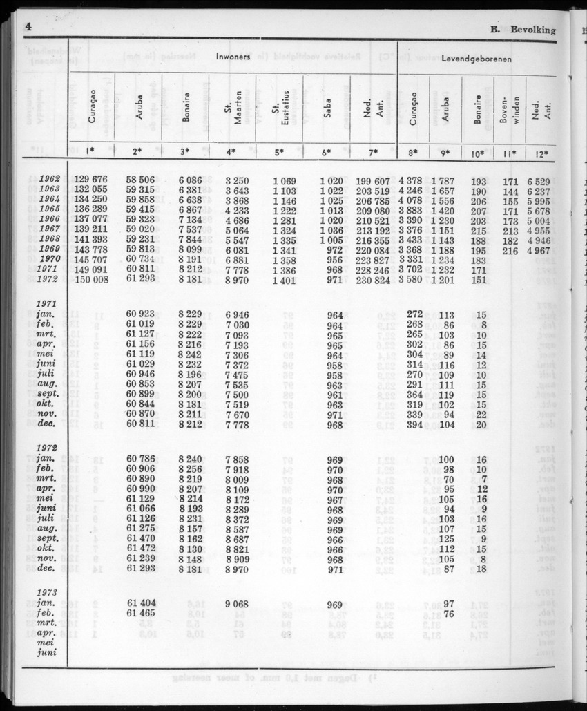 20e Jaargang No.11 - Mei 1973 - New Page