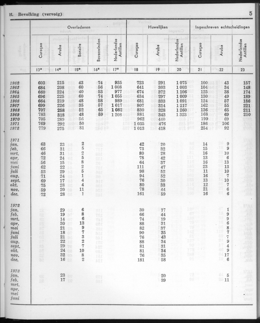 20e Jaargang No.11 - Mei 1973 - New Page