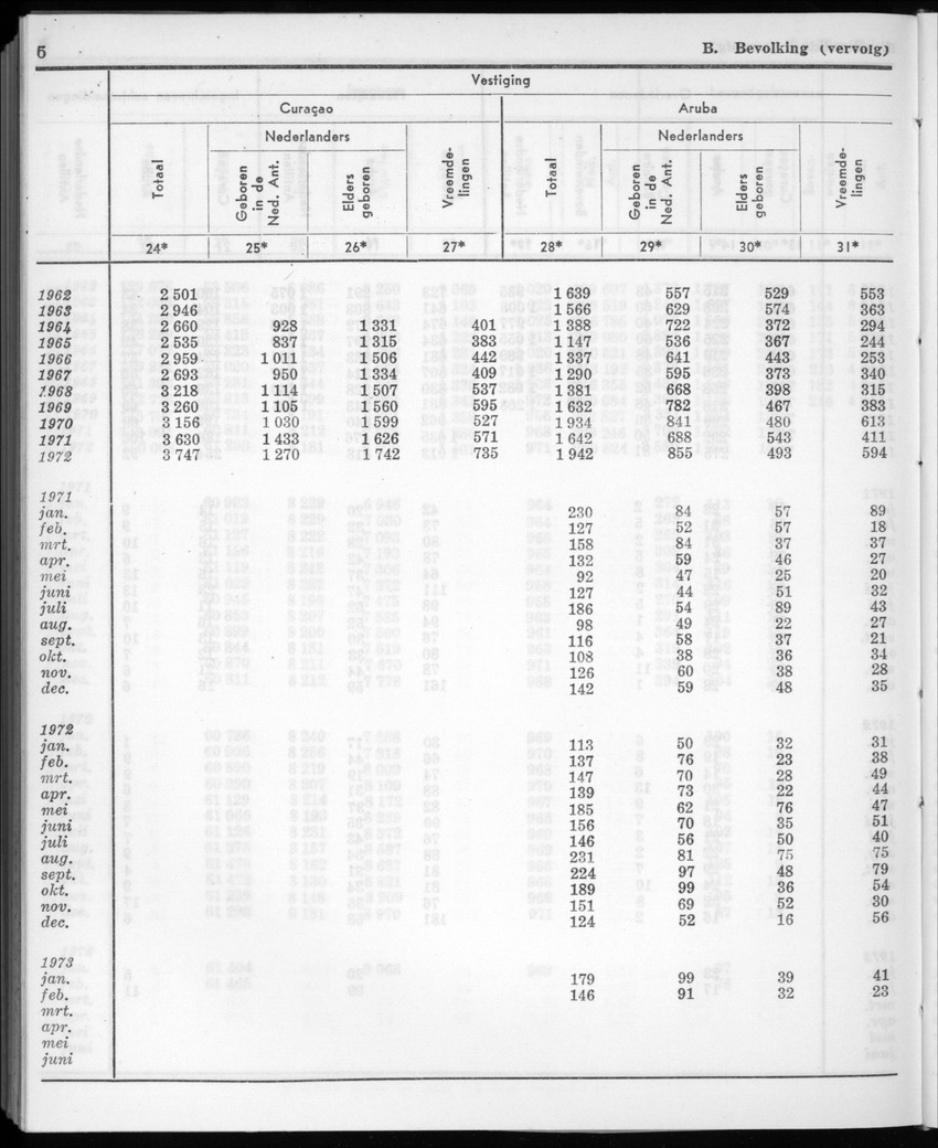20e Jaargang No.11 - Mei 1973 - New Page