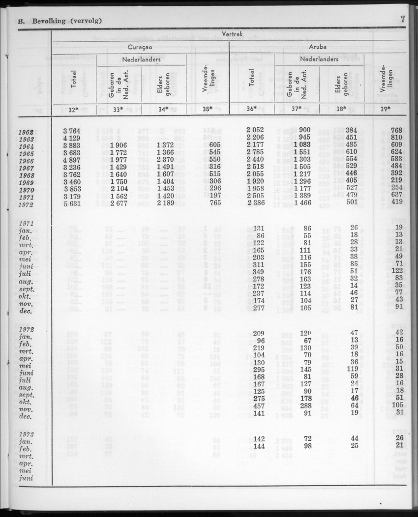 20e Jaargang No.11 - Mei 1973 - New Page