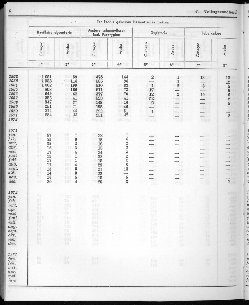 20e Jaargang No.11 - Mei 1973 - New Page
