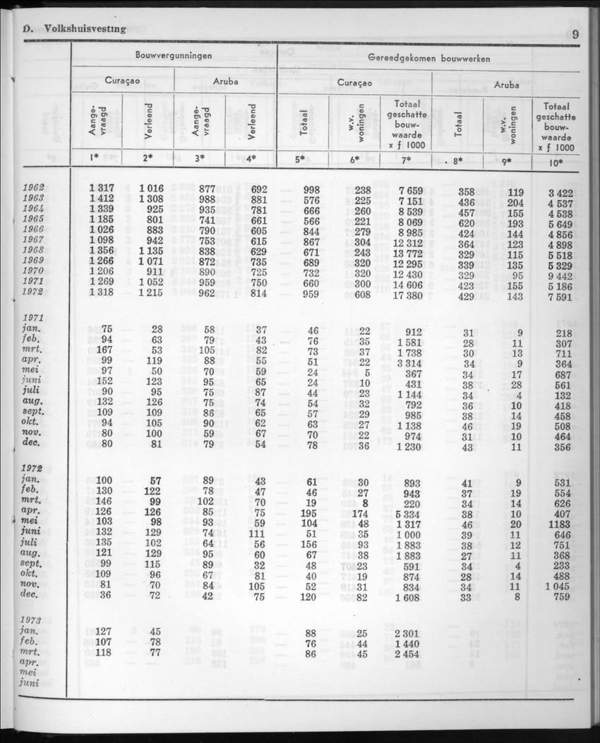 20e Jaargang No.11 - Mei 1973 - New Page