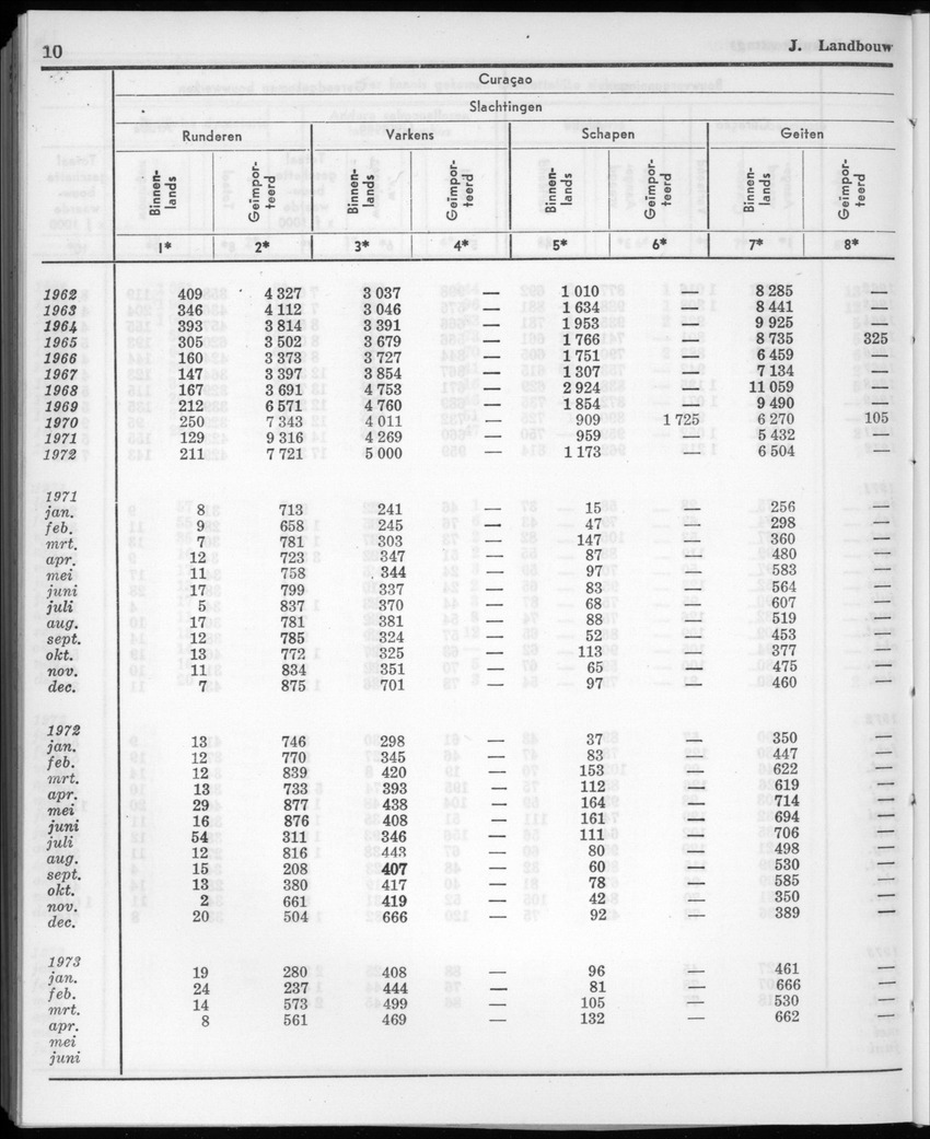 20e Jaargang No.11 - Mei 1973 - New Page
