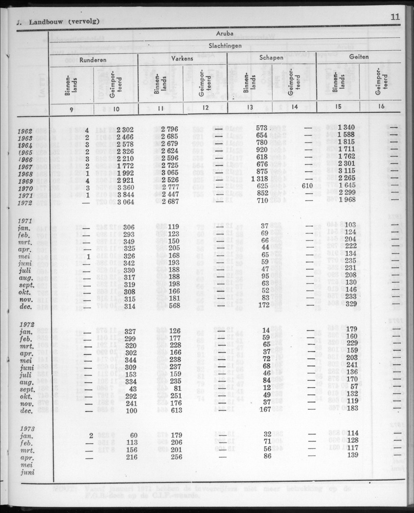 20e Jaargang No.11 - Mei 1973 - New Page