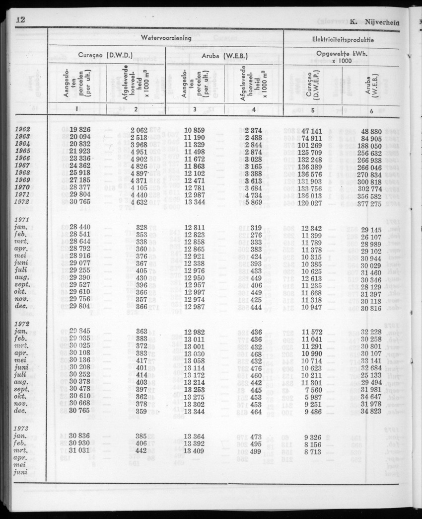20e Jaargang No.11 - Mei 1973 - New Page