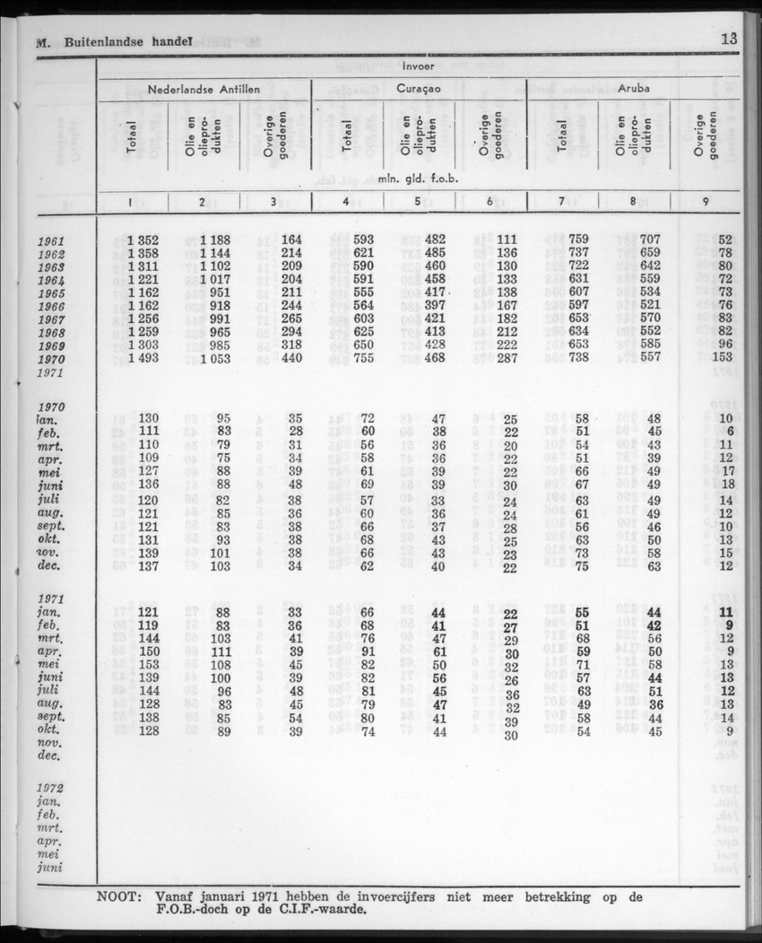 20e Jaargang No.11 - Mei 1973 - New Page