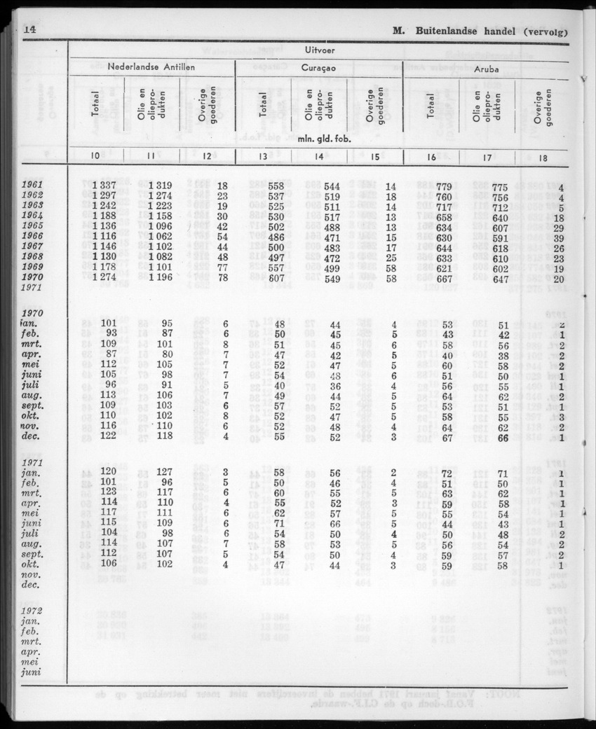 20e Jaargang No.11 - Mei 1973 - New Page
