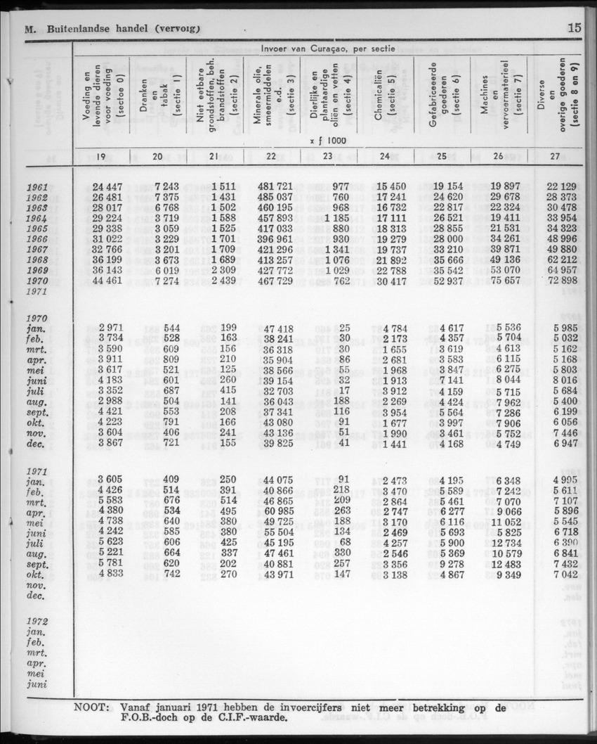 20e Jaargang No.11 - Mei 1973 - New Page