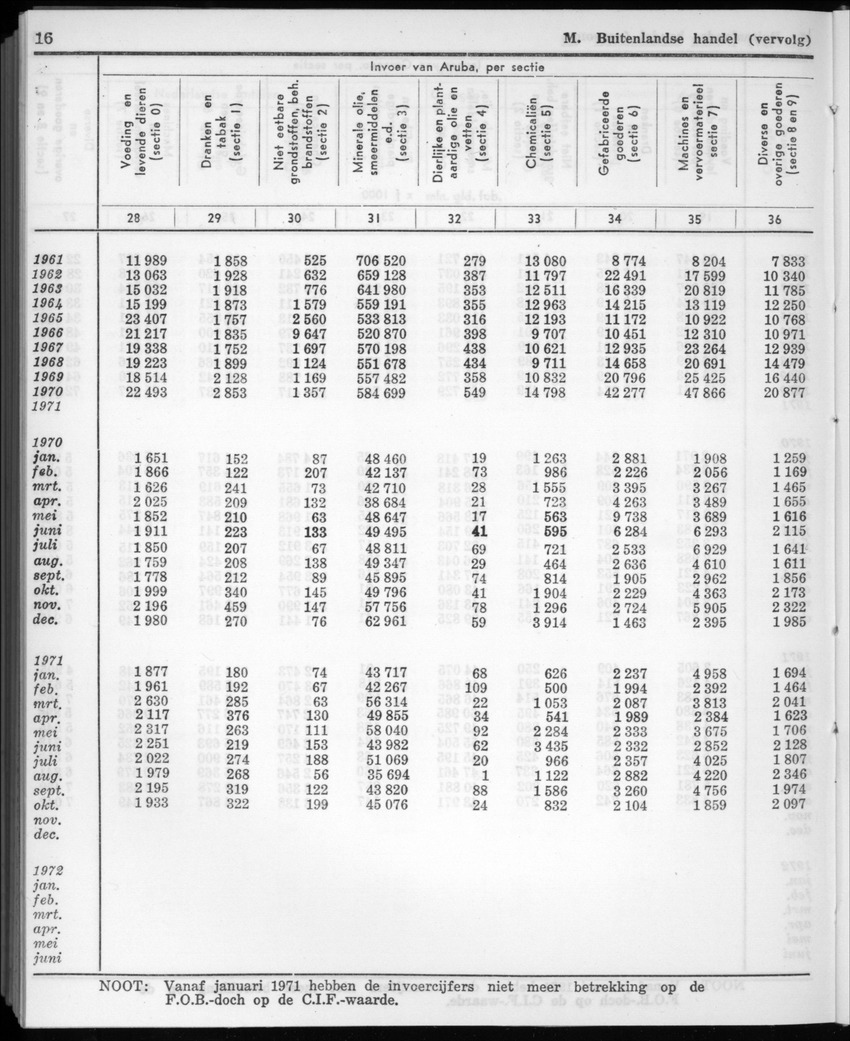 20e Jaargang No.11 - Mei 1973 - New Page