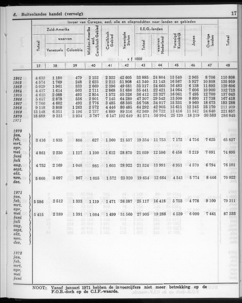 20e Jaargang No.11 - Mei 1973 - New Page