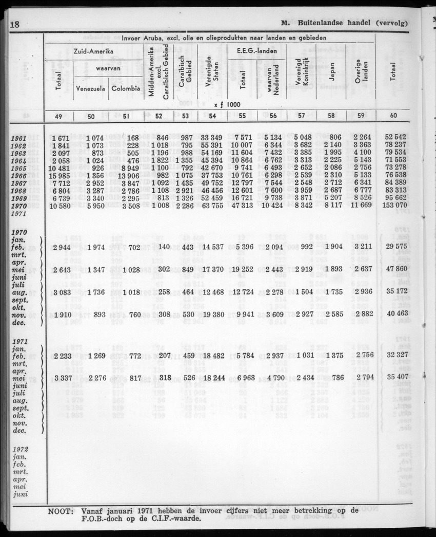 20e Jaargang No.11 - Mei 1973 - New Page