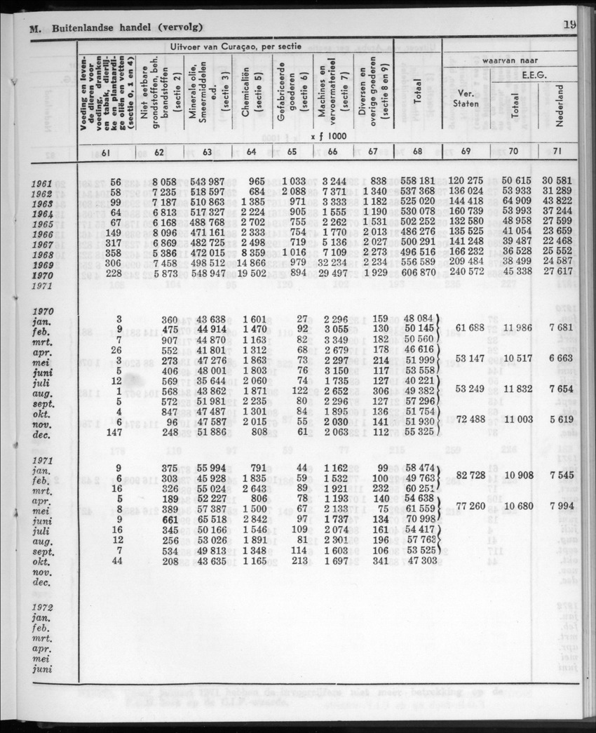 20e Jaargang No.11 - Mei 1973 - New Page