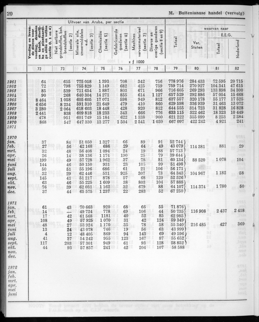 20e Jaargang No.11 - Mei 1973 - New Page