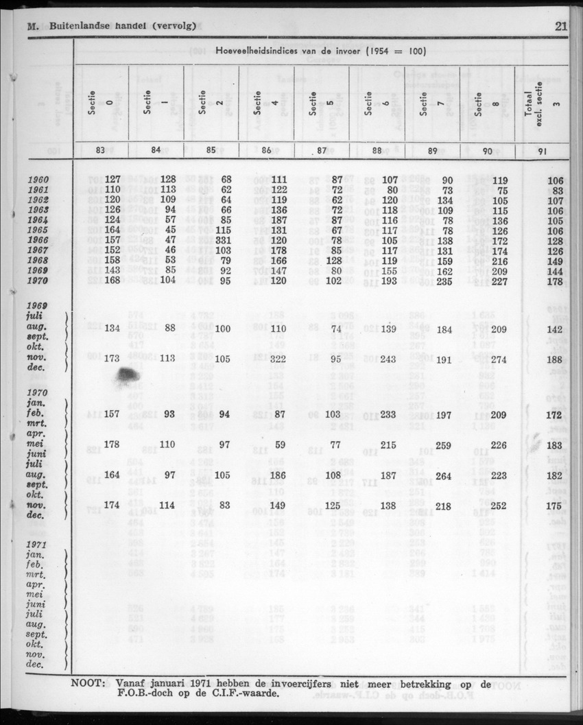 20e Jaargang No.11 - Mei 1973 - New Page