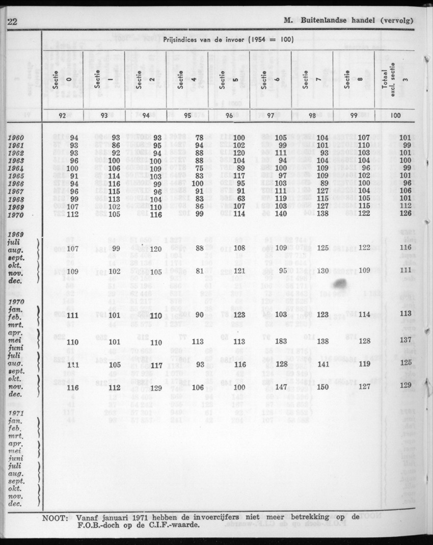 20e Jaargang No.11 - Mei 1973 - New Page