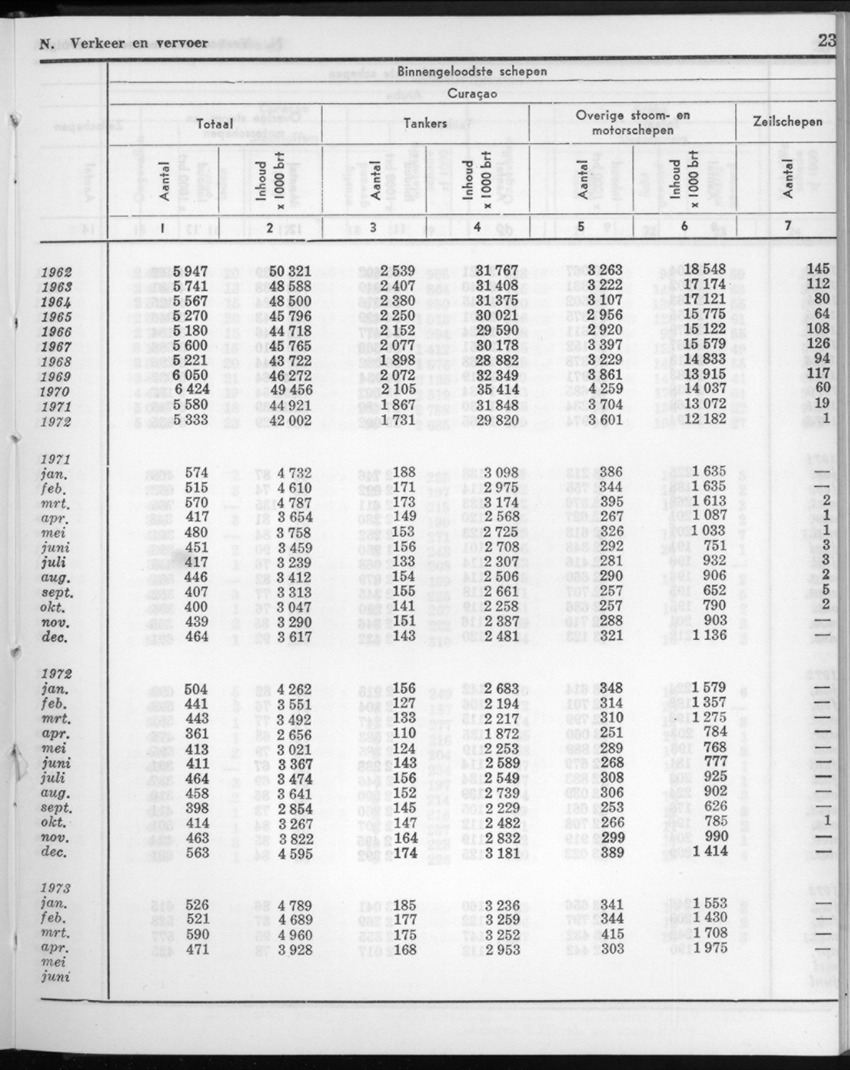 20e Jaargang No.11 - Mei 1973 - New Page
