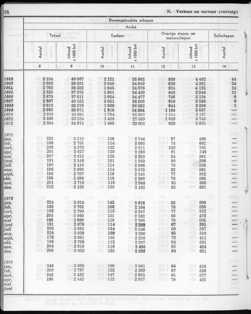 20e Jaargang No.11 - Mei 1973 - New Page