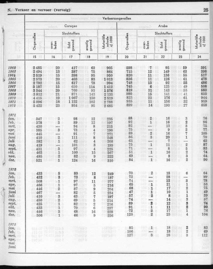 20e Jaargang No.11 - Mei 1973 - New Page