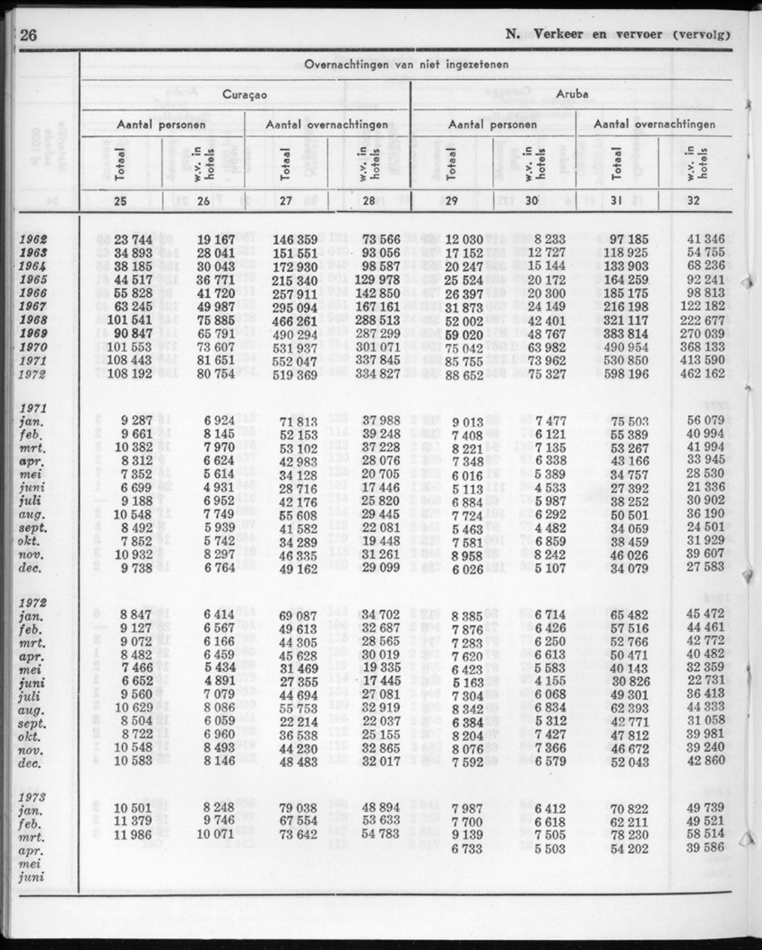 20e Jaargang No.11 - Mei 1973 - New Page
