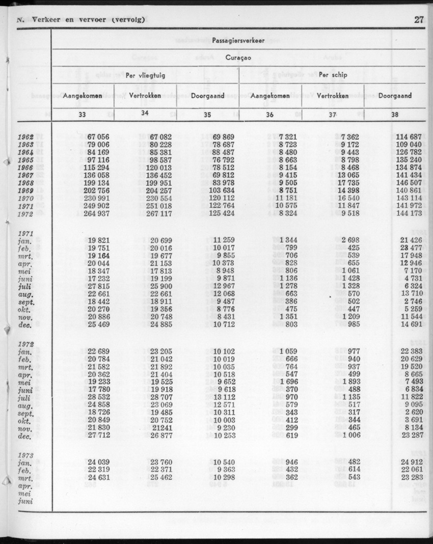 20e Jaargang No.11 - Mei 1973 - New Page