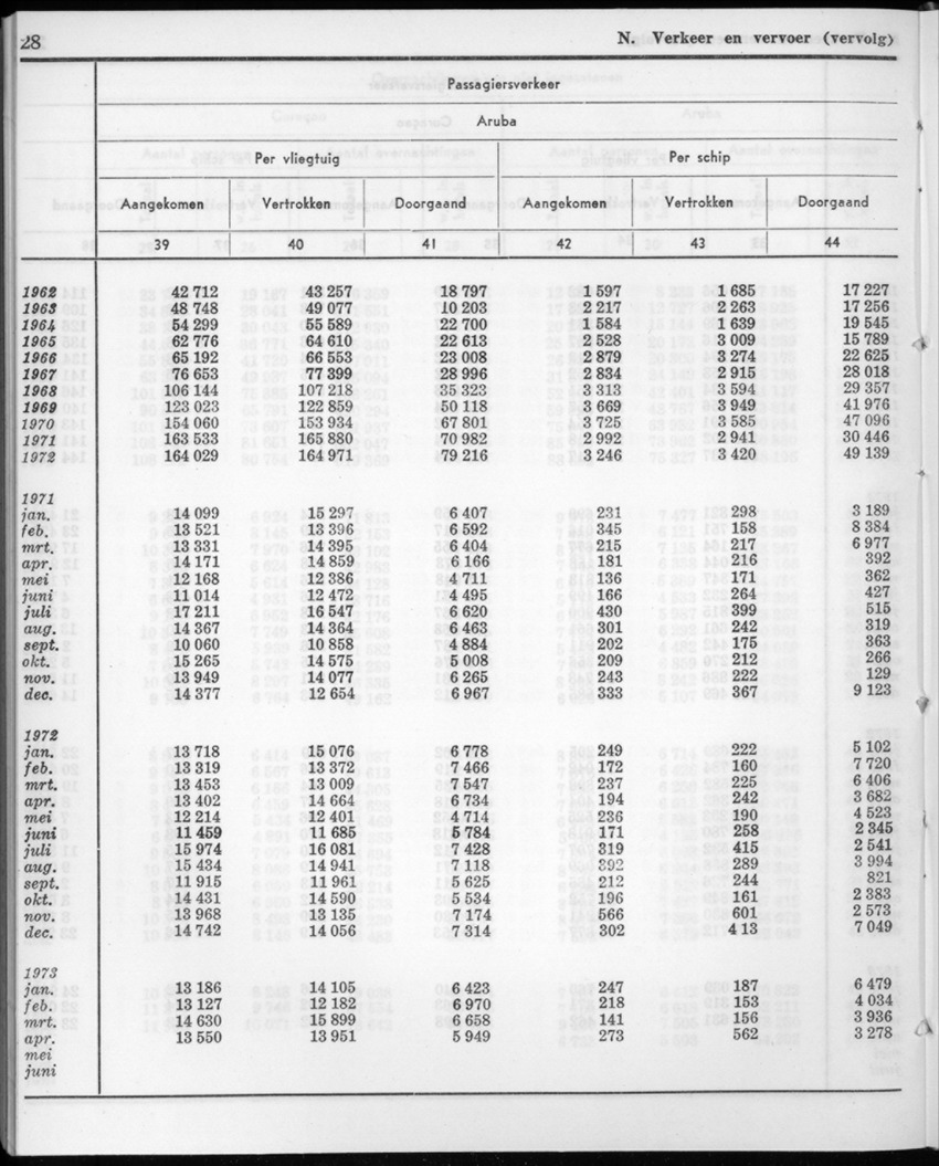 20e Jaargang No.11 - Mei 1973 - New Page