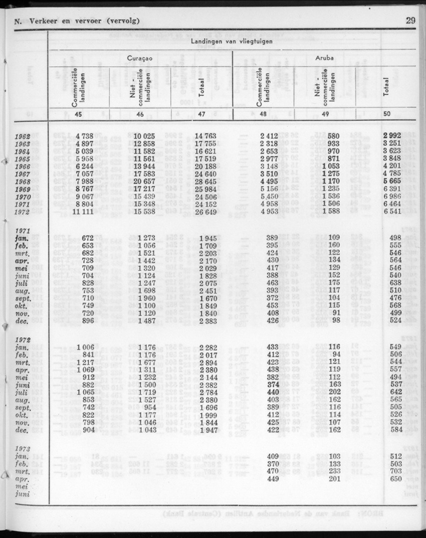 20e Jaargang No.11 - Mei 1973 - New Page