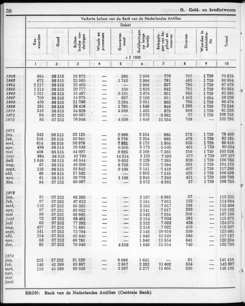 20e Jaargang No.11 - Mei 1973 - New Page