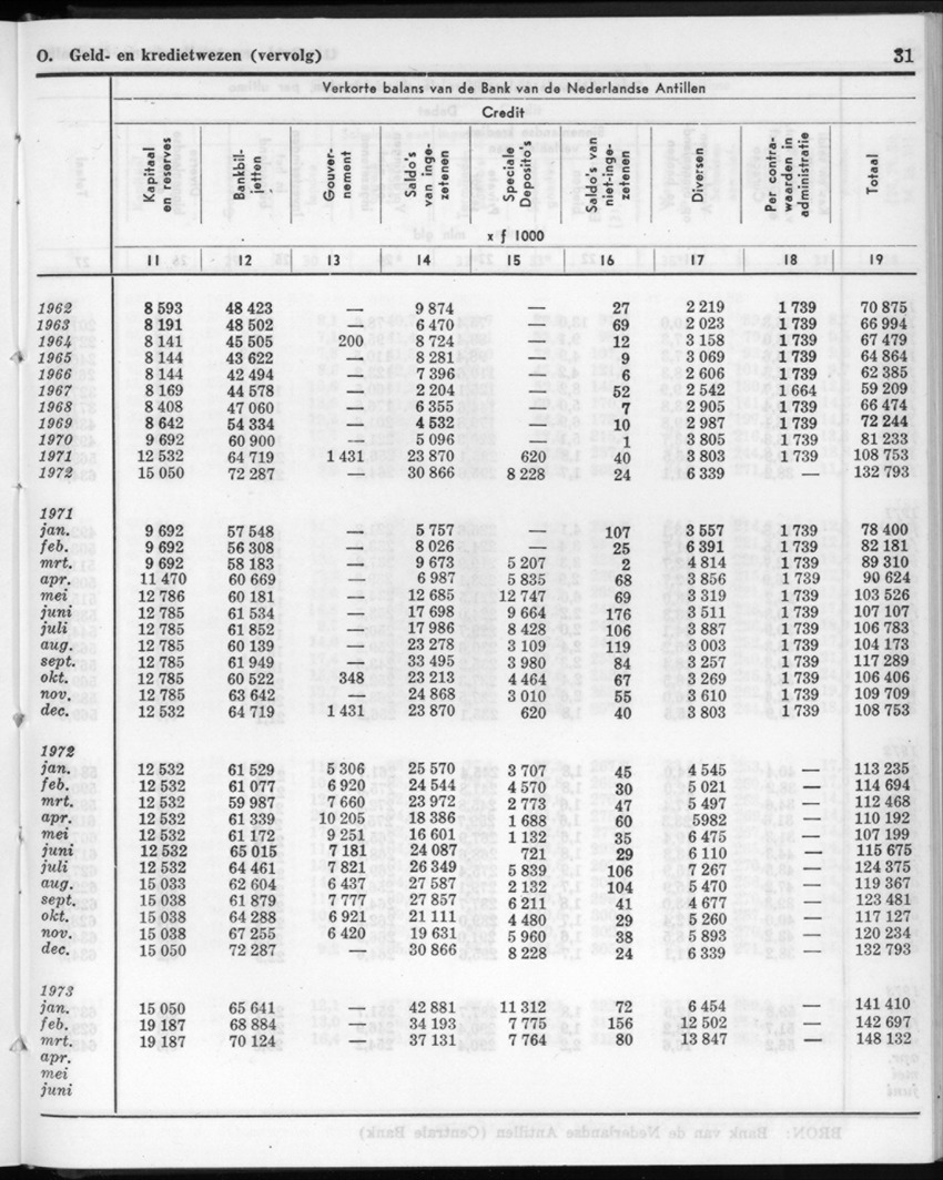 20e Jaargang No.11 - Mei 1973 - New Page