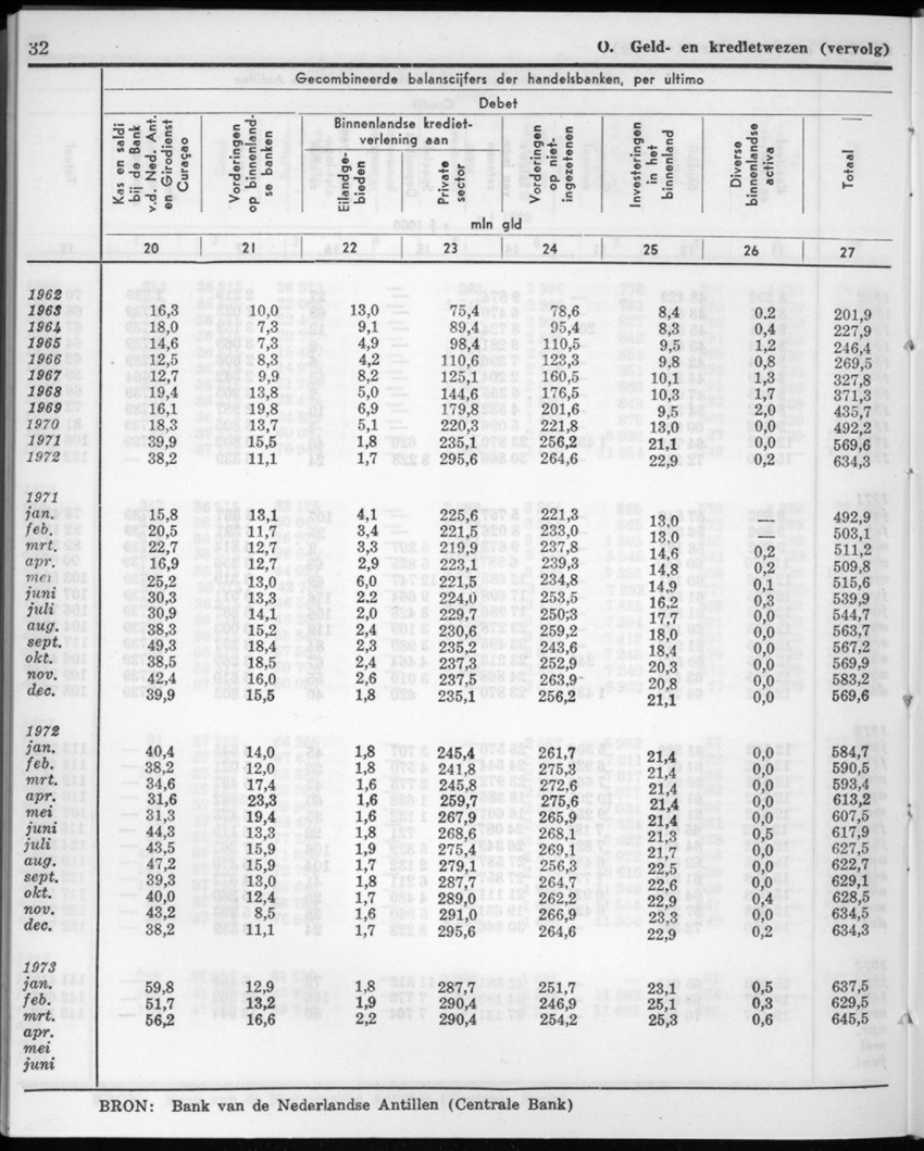 20e Jaargang No.11 - Mei 1973 - New Page
