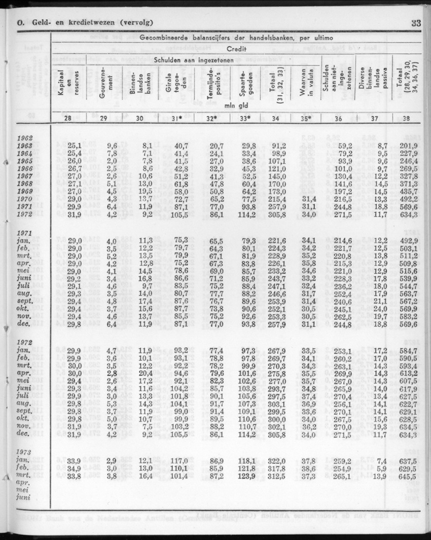 20e Jaargang No.11 - Mei 1973 - New Page