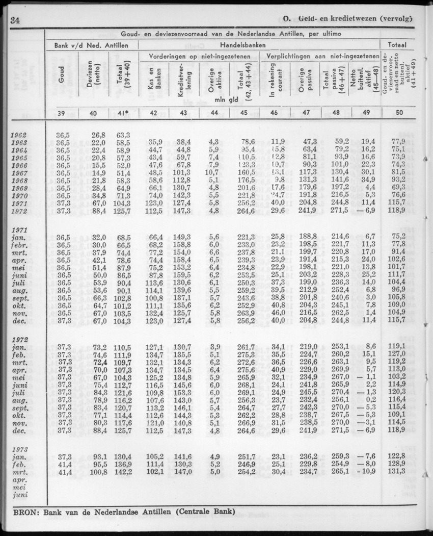 20e Jaargang No.11 - Mei 1973 - New Page