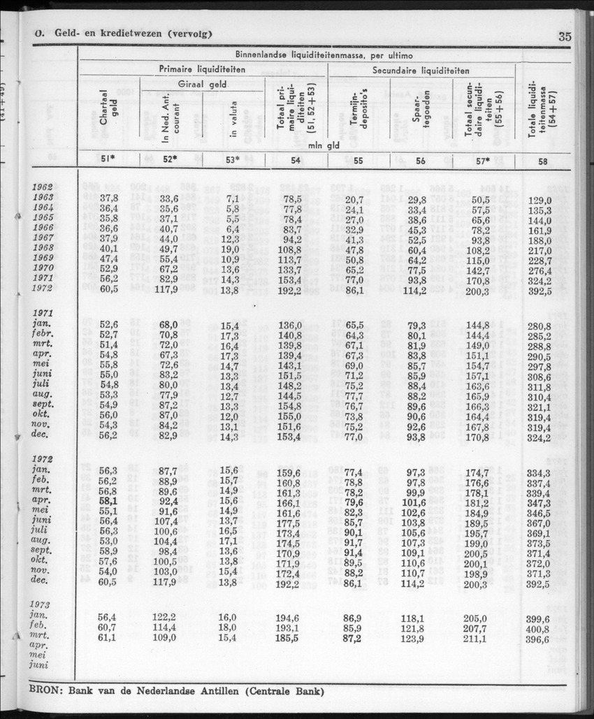 20e Jaargang No.11 - Mei 1973 - New Page