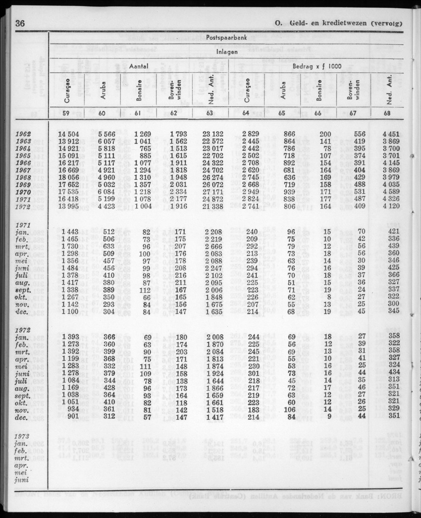 20e Jaargang No.11 - Mei 1973 - New Page