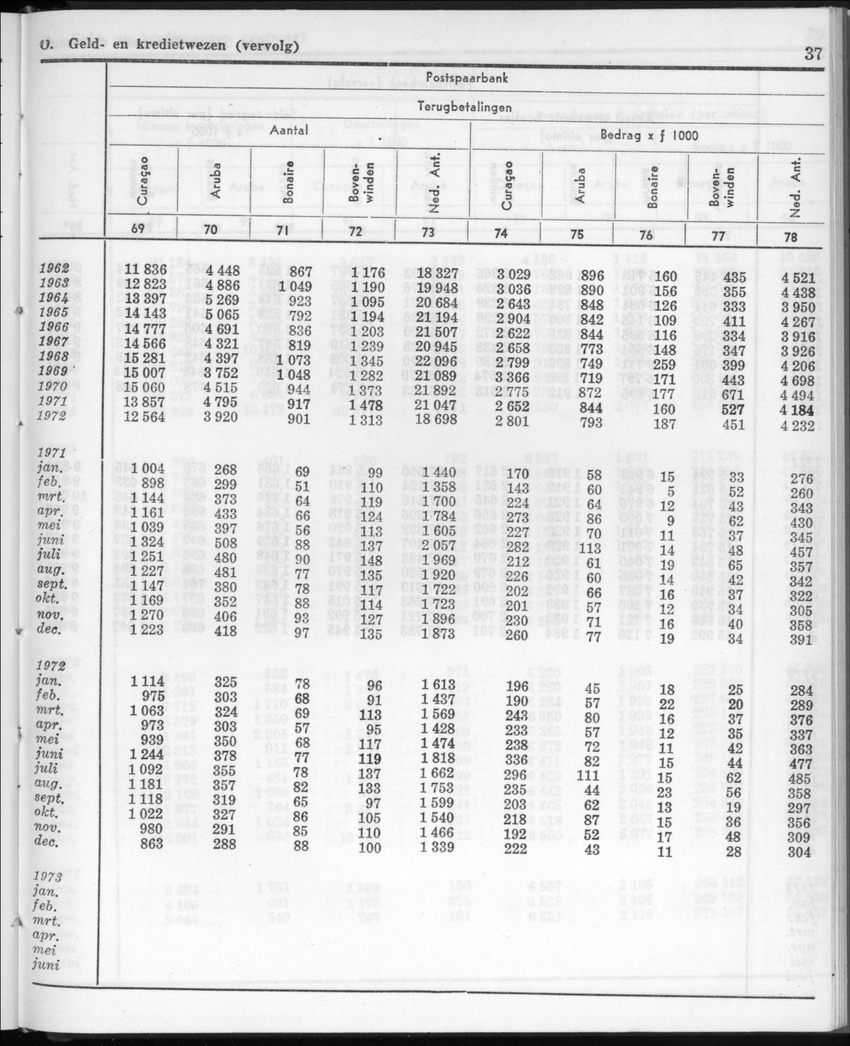 20e Jaargang No.11 - Mei 1973 - New Page