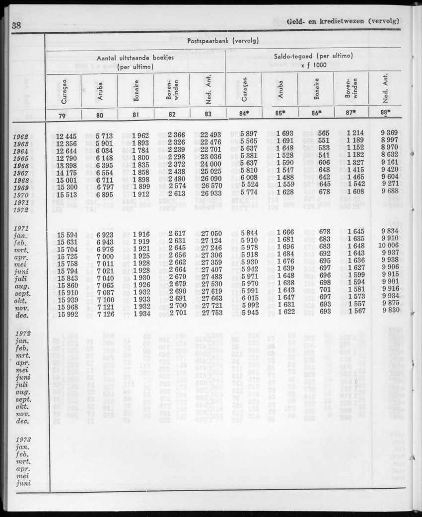 20e Jaargang No.11 - Mei 1973 - New Page