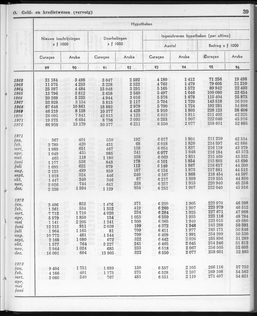 20e Jaargang No.11 - Mei 1973 - New Page