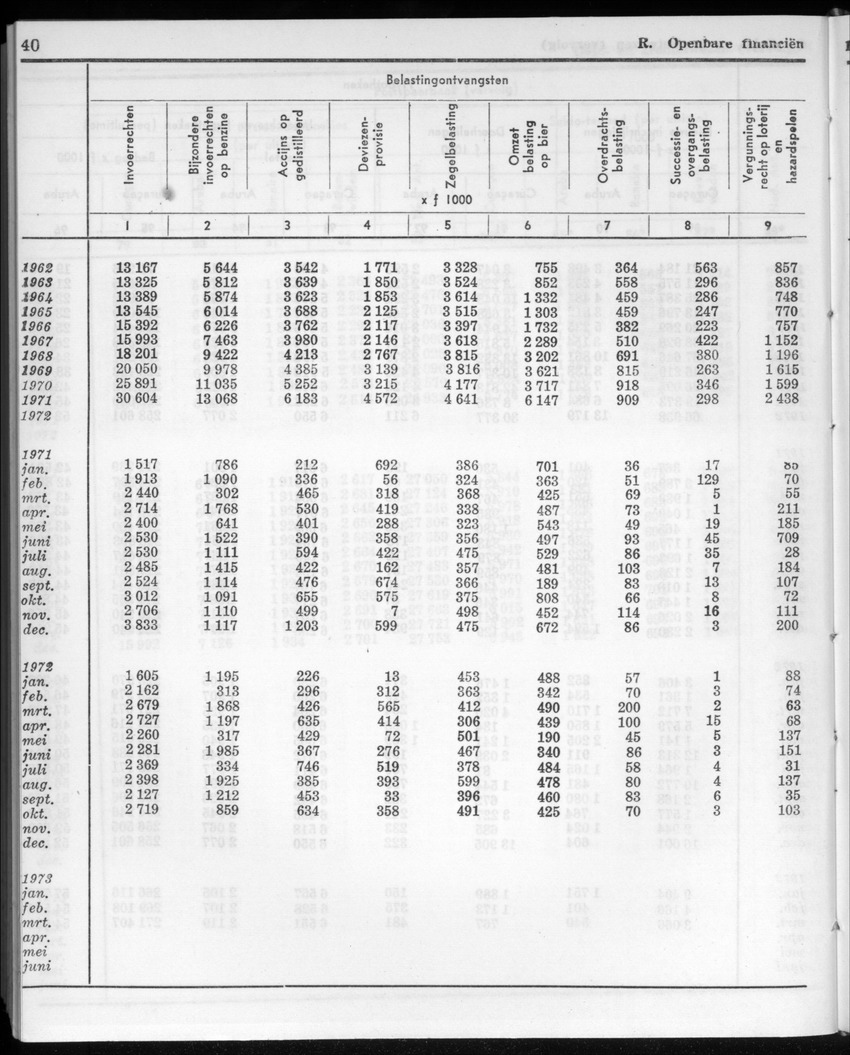 20e Jaargang No.11 - Mei 1973 - New Page