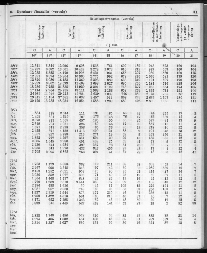20e Jaargang No.11 - Mei 1973 - New Page