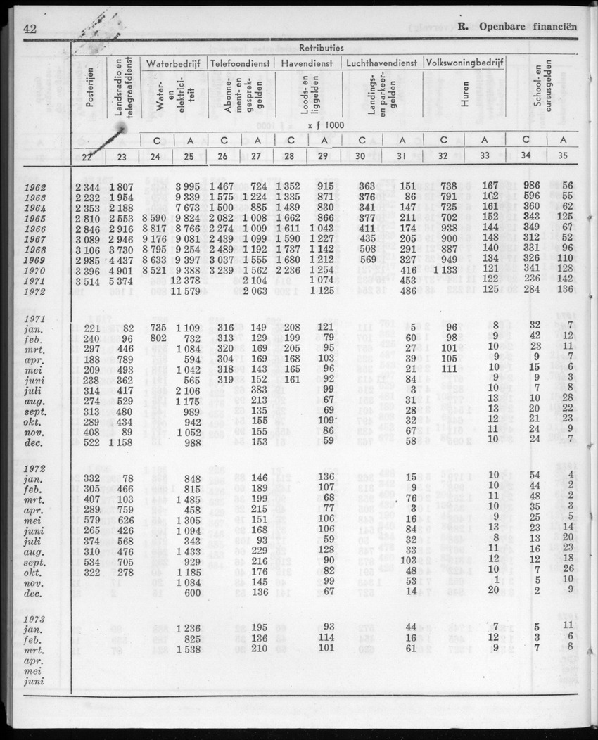 20e Jaargang No.11 - Mei 1973 - New Page
