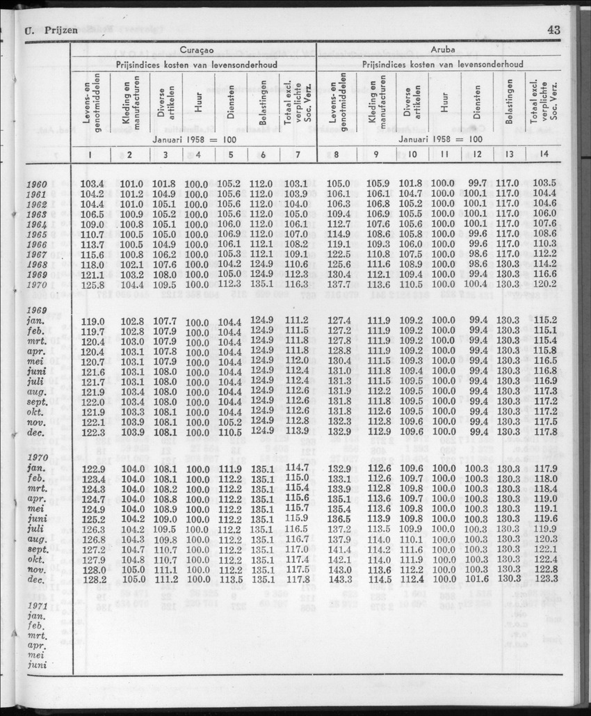 20e Jaargang No.11 - Mei 1973 - New Page